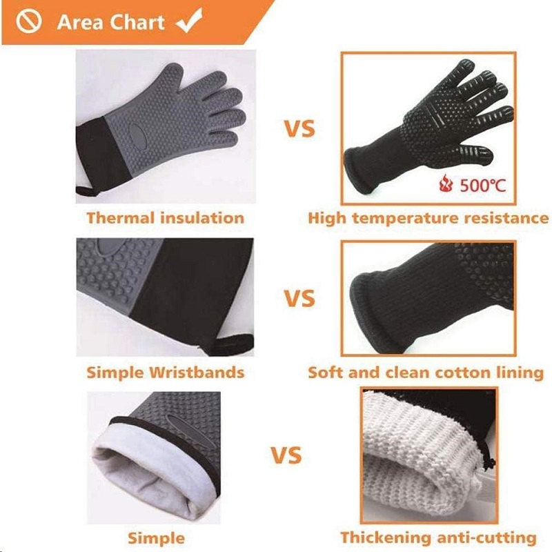 ถุงมือบาร์บีคิวสารหน่วงไฟไม่ลื - Heat Resistant Glove บทวิจารณ์และราคา